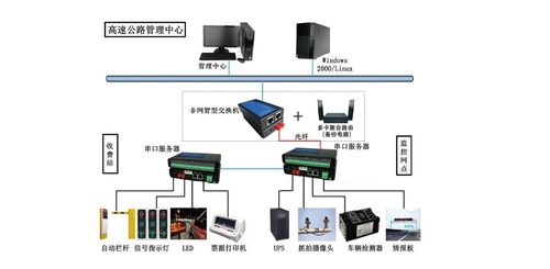 多卡聚合智能融合通信設備 保障公路網絡穩定全面覆蓋的辦公利器